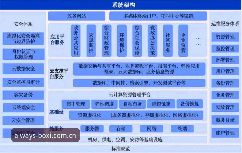 博喜综合体育数据中心详解：从入口到数据支撑的完整链路